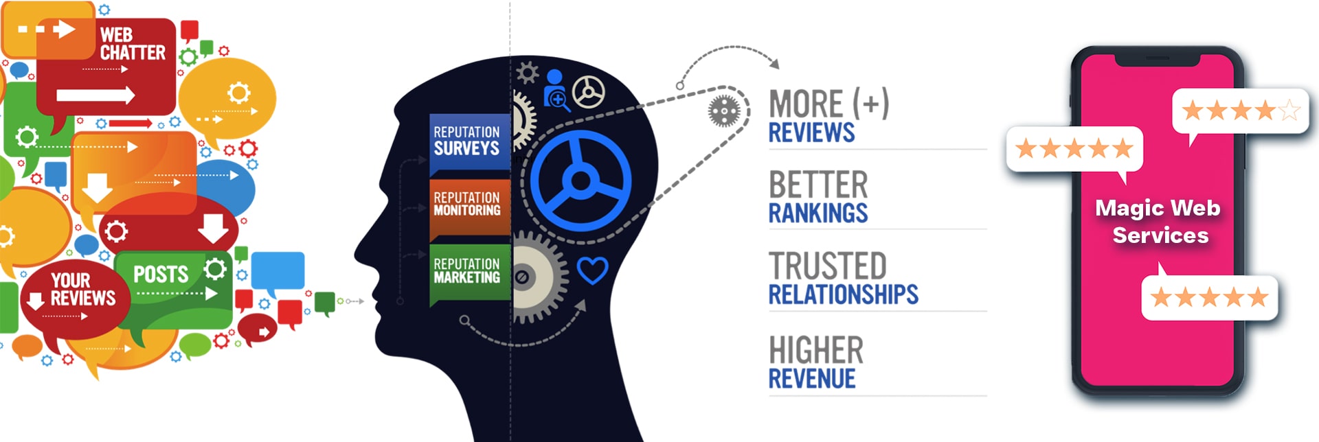 Online Reputation Management Solutions Company, Link Building in noida, Delhi ncr, Mumbai, Gurugram, Bangalore, India, Link Building in Seo in noida, Delhi ncr, Mumbai, Gurugram, Bangalore, India, Link Building Strategies in noida, Delhi ncr, Mumbai, Gurugram, Bangalore, India, Link Building Agency in noida, Delhi ncr, Mumbai, Gurugram, Bangalore, India, Online Reputation Management in noida, Delhi ncr, Mumbai, Gurugram, Bangalore, India, Online Reputation Management in Digital Marketing in noida, Delhi ncr, Mumbai, Gurugram, Bangalore, India, Online Reputation Management Company in noida, Delhi ncr, Mumbai, Gurugram, Bangalore, India, Online Reputation Management  in noida, Delhi ncr, Mumbai, Gurugram, Bangalore, India, Online Reputation Management Agency in Bangalore in noida, Delhi ncr, Mumbai, Gurugram, Bangalore, India, Online Reputation Management in Mumbai in noida, Delhi ncr, Mumbai, Gurugram, Bangalore, India, Content Writing in noida, Delhi ncr, Mumbai, Gurugram, Bangalore, India, Content Writing Services in noida, Delhi ncr, Mumbai, Gurugram, Bangalore, India, Content Writing Agency in noida, Delhi ncr, Mumbai, Gurugram, Bangalore, India, Content Writing Services in India in noida, Delhi ncr, Mumbai, Gurugram, Bangalore, India,
